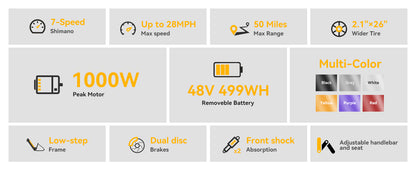 Manufacturer CITYONE electric bike graphic advertising up to 28 mph and 50-mile range