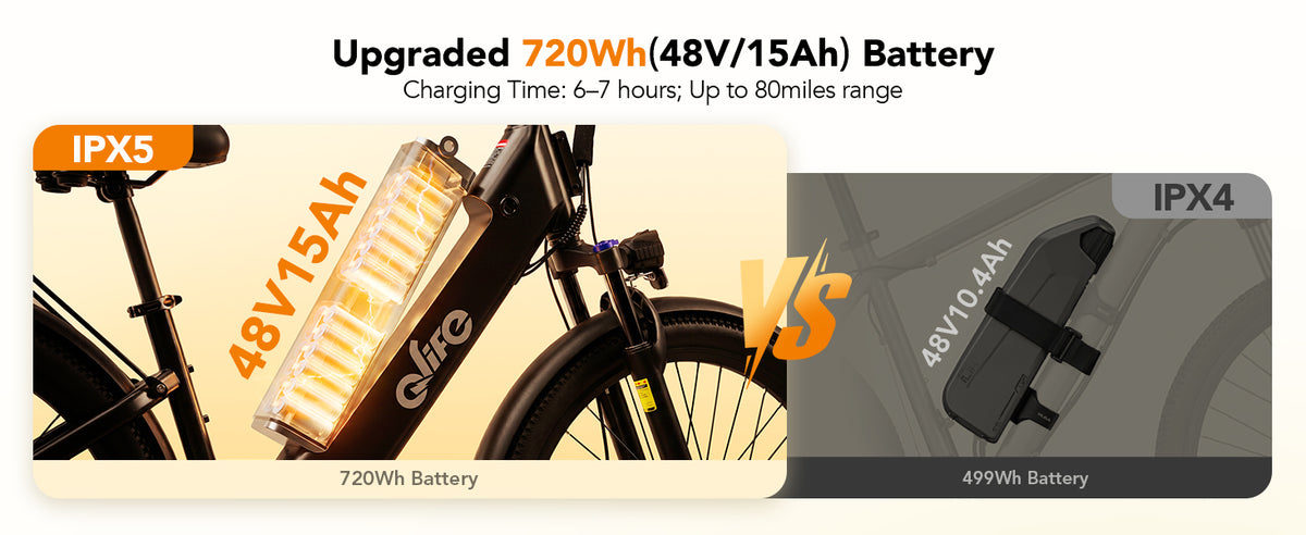 Manufacturer CITYONE PLUS riding and specifications graphic, 1200W peak motor