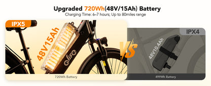 Manufacturer CITYONE PLUS riding and specifications graphic, 1200W peak motor
