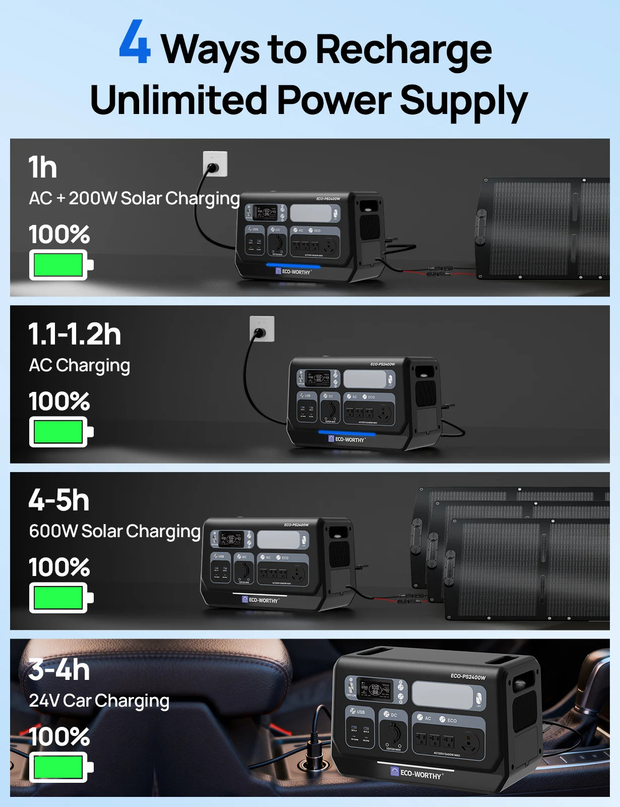 ECO－WORTHY PS2400W Power Station 2048Wh LiFePO4 Solar Generator