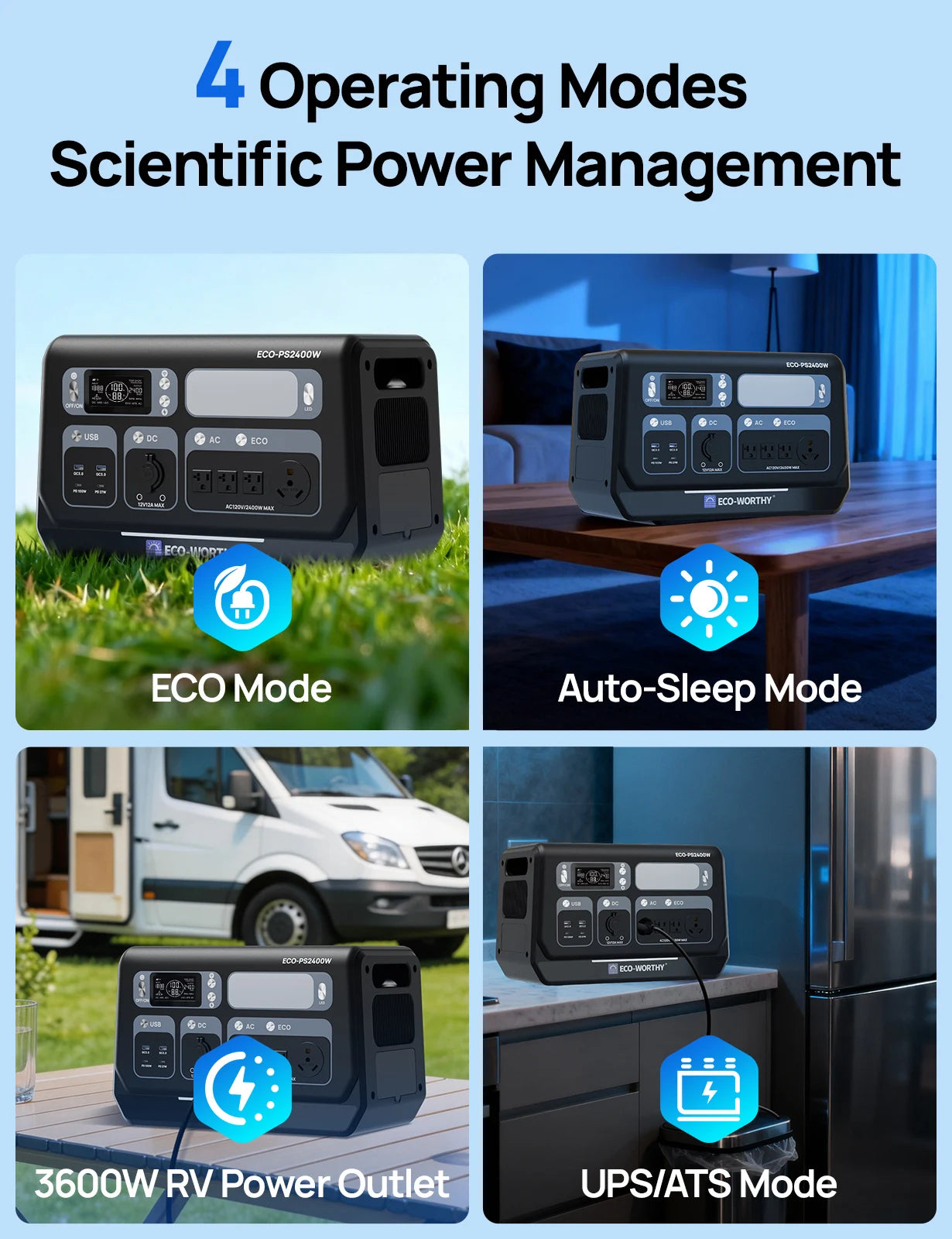 ECO－WORTHY PS2400W Power Station 2048Wh LiFePO4 Solar Generator
