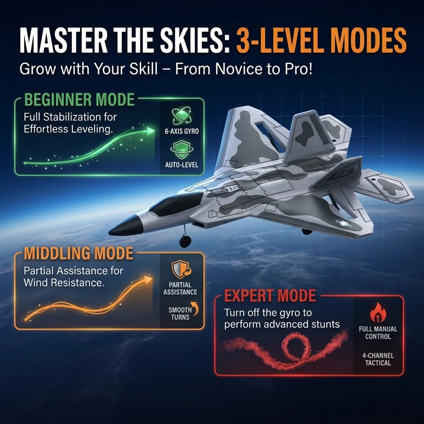 RCkuler F22 RC Airplane 4 Channel Fighter With Lights RTF