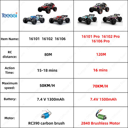 Teeggi 1:16 4WD RC Off-Road Cars & Monster Trucks with LED Lights