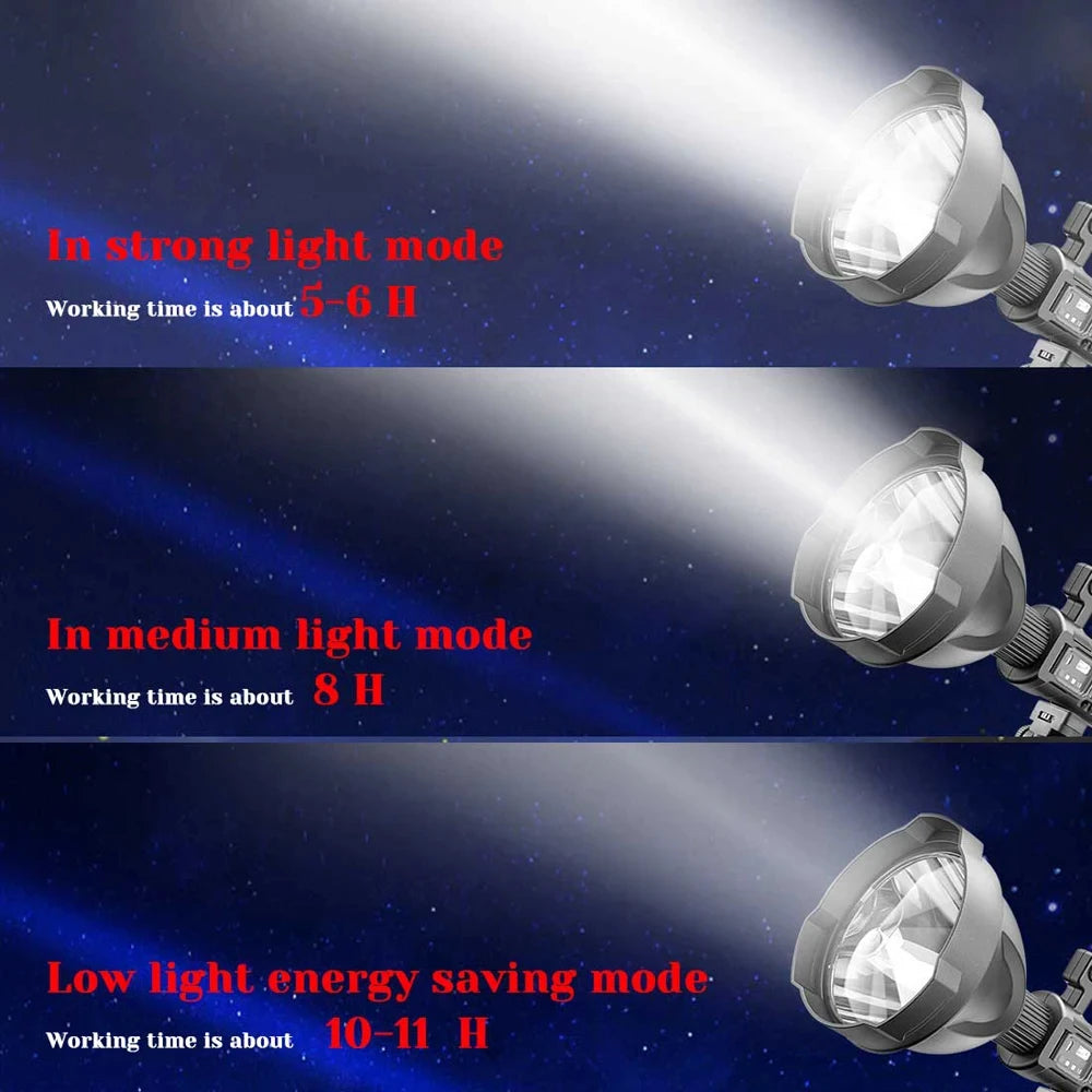Rechargeable LED Spotlight Portable USB Searchlight Waterproof