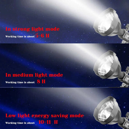 Rechargeable LED Spotlight Portable USB Searchlight Waterproof