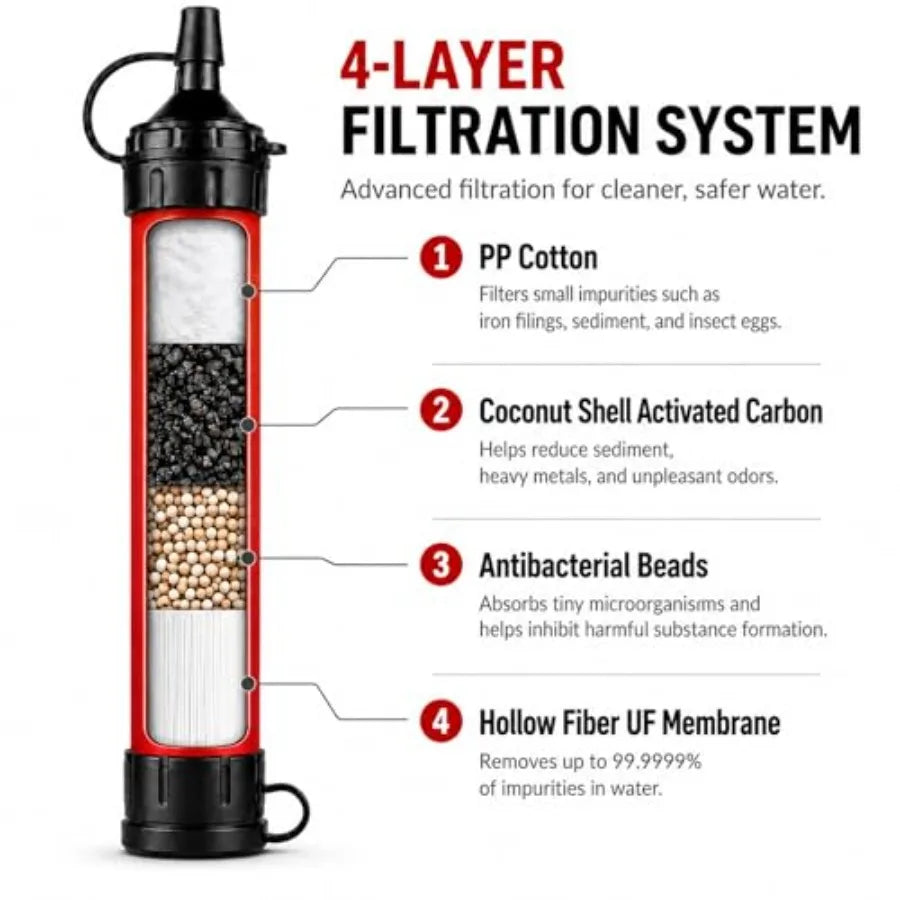 Hollow Fiber Water Filter Straw for Camping Hiking and Travel
