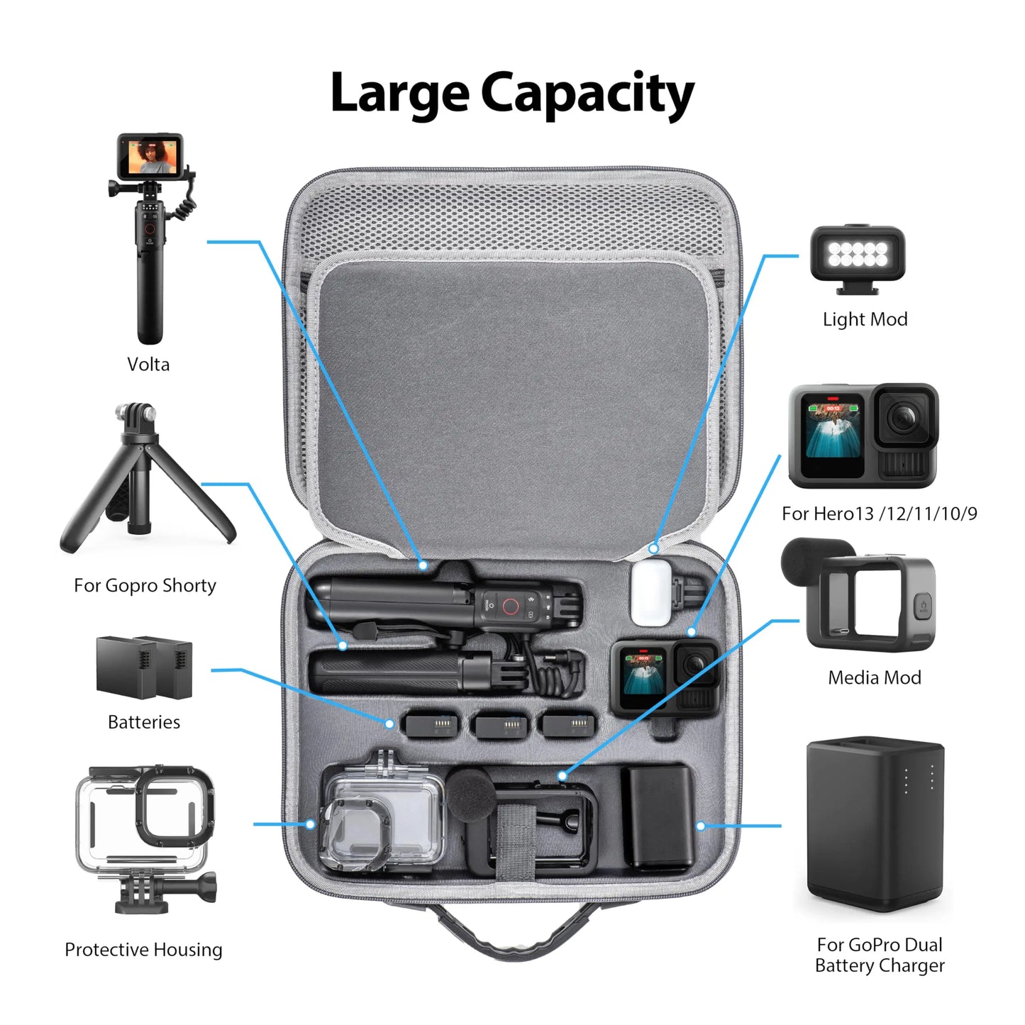 Carrying Case for GoPro Hero 13 12 11 10 9 8 7 for dji osmo action 6 5 Camera Hard Organizer Case Carrying Bag Accessories