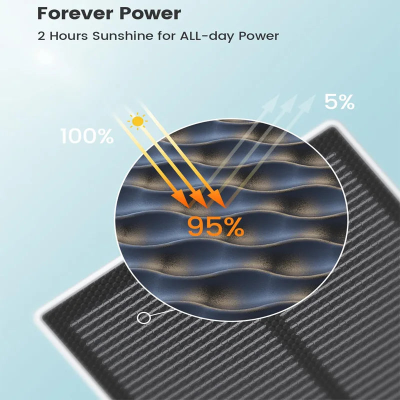 AOSU 3MP Solar Security Camera With Two Way Audio Wireless