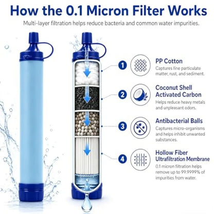 Emergency Water Filter Straw for Camping Hiking Travel and Survival