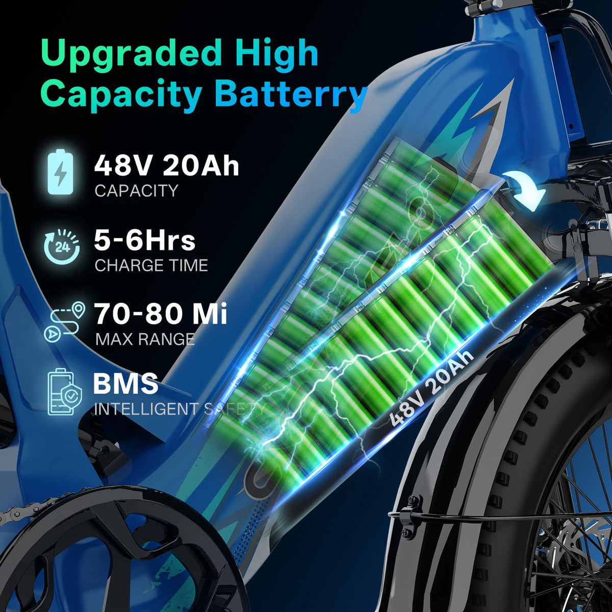 Cybervelo 1000W Peak Fat Tire Step Through Electric Bike