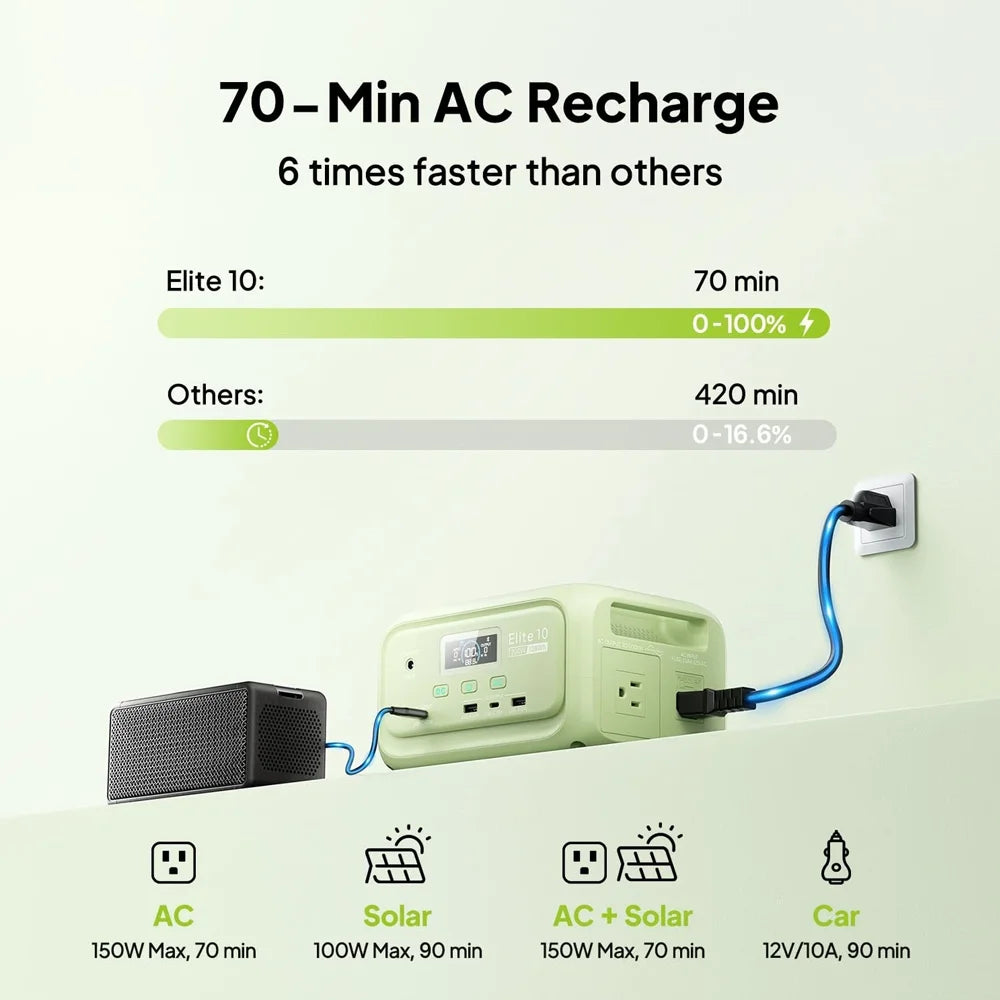 Bluetti Elite 10 128Wh LiFePO4 Portable Power Station