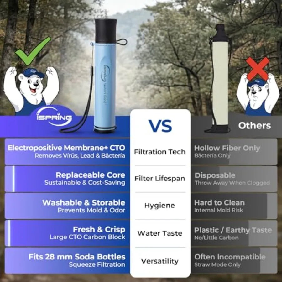Personal Water Filter for Survival Hiking and Emergency Use