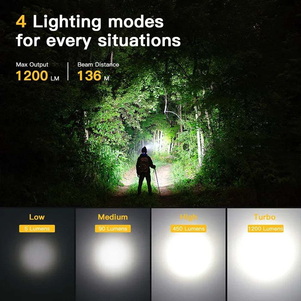 Sofirn SP40A 1200lm USB C Rechargeable Headlamp Magnetic Tail Cap