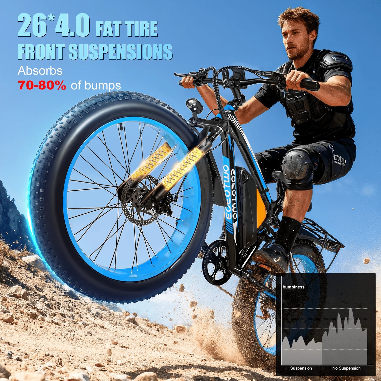 EOEOTWO 1500W Fat Tire Electric Bike 70 Mile Range