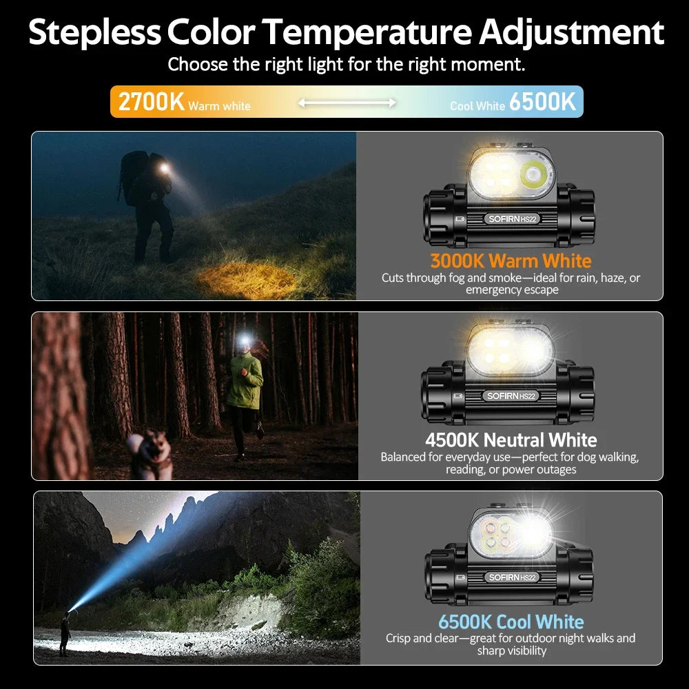 Sofirn HS22 Headlamp 2500lm LED Dual Switch Adjustable 2700 6000K