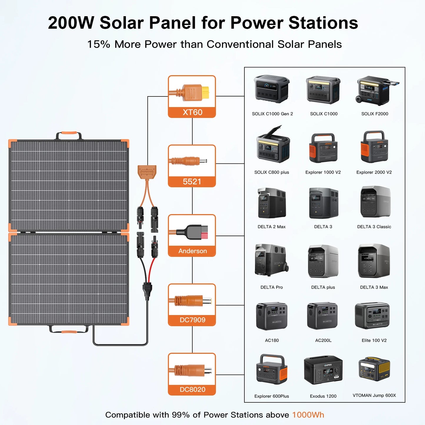 MHPOWOS Foldable Solar Charger 200W Bifacial IP68 For Camping