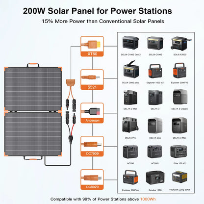 MHPOWOS Foldable Bifacial Solar Panel Charger for Camping and RV