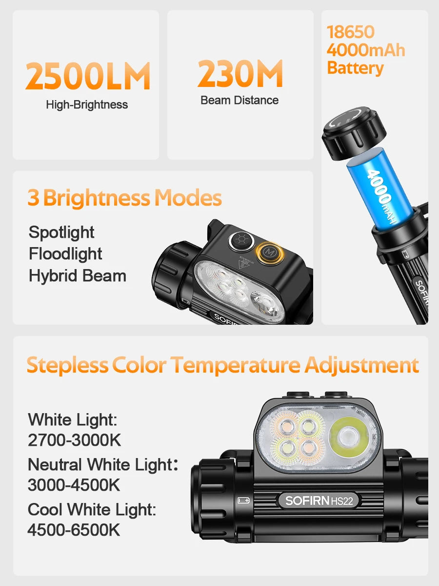 Sofirn HS22 Headlamp 2500lm LED Dual Switch Adjustable 2700 6000K
