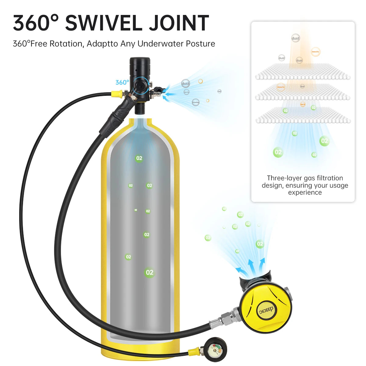 DIDEEP 4L Mini Scuba Diving Tank Set, Up to 40-60Mins Underwater Diving Time, Easy to Use Lung Bottle. Portable Diving Cylinder