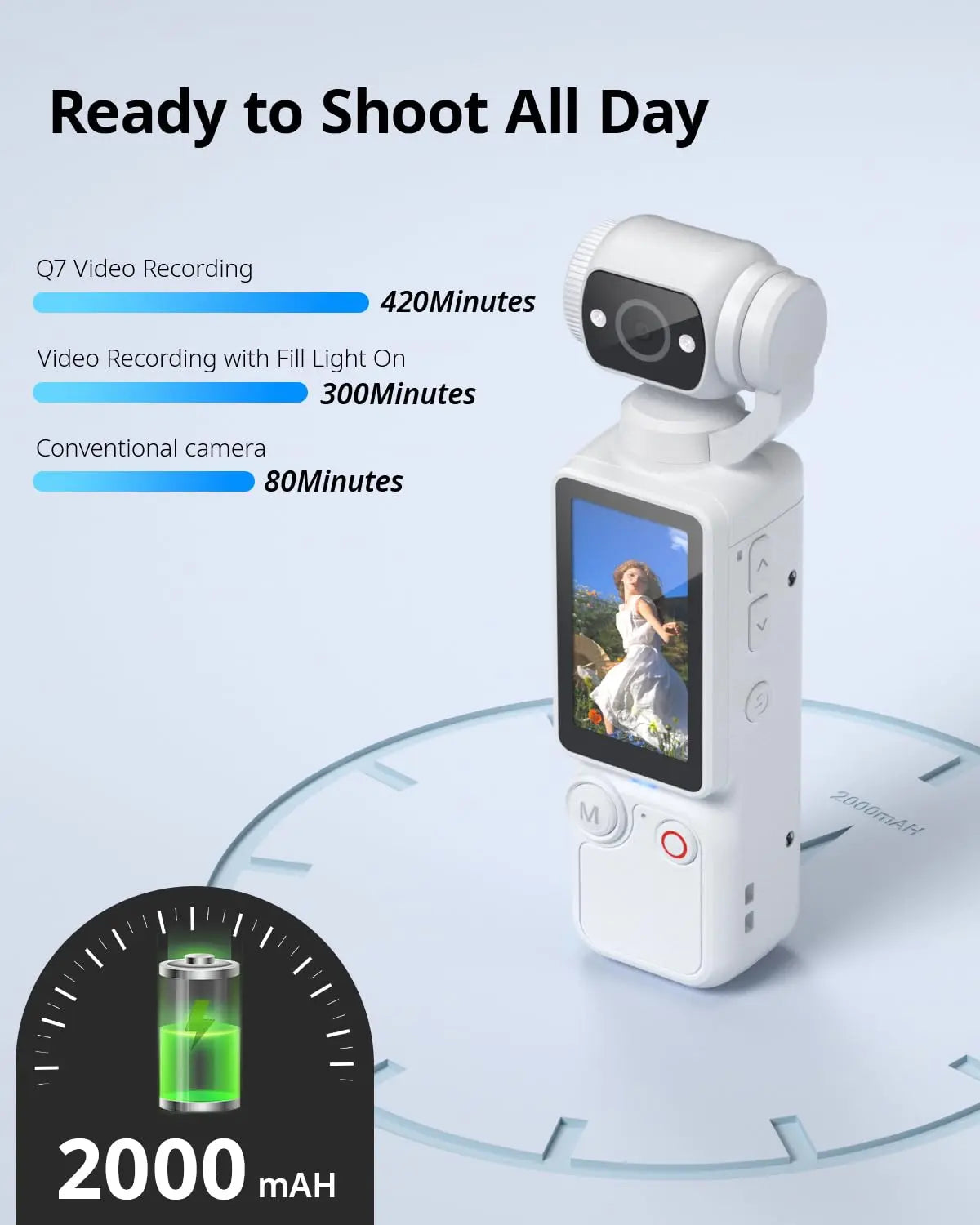 W&O Portable 1MP Digital Camera With 4K Video And Rotating Lens