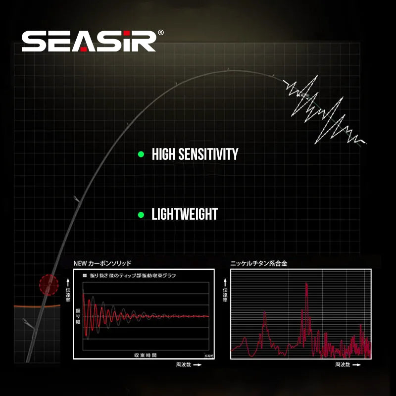 SeaSir Silent Stream Spinning Baitcasting Fishing Carbon Fiber UL Power