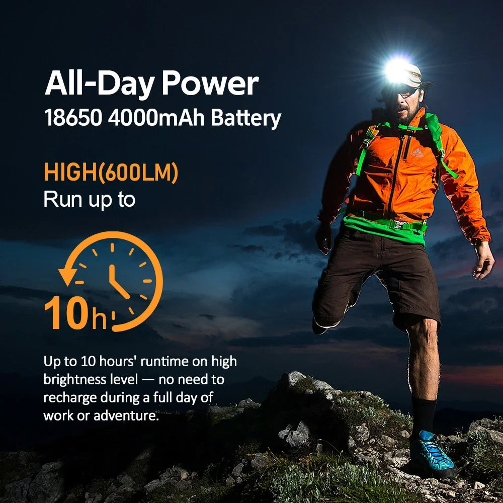 Sofirn HS22 Headlamp 2500lm LED Dual Switch Adjustable 2700 6000K
