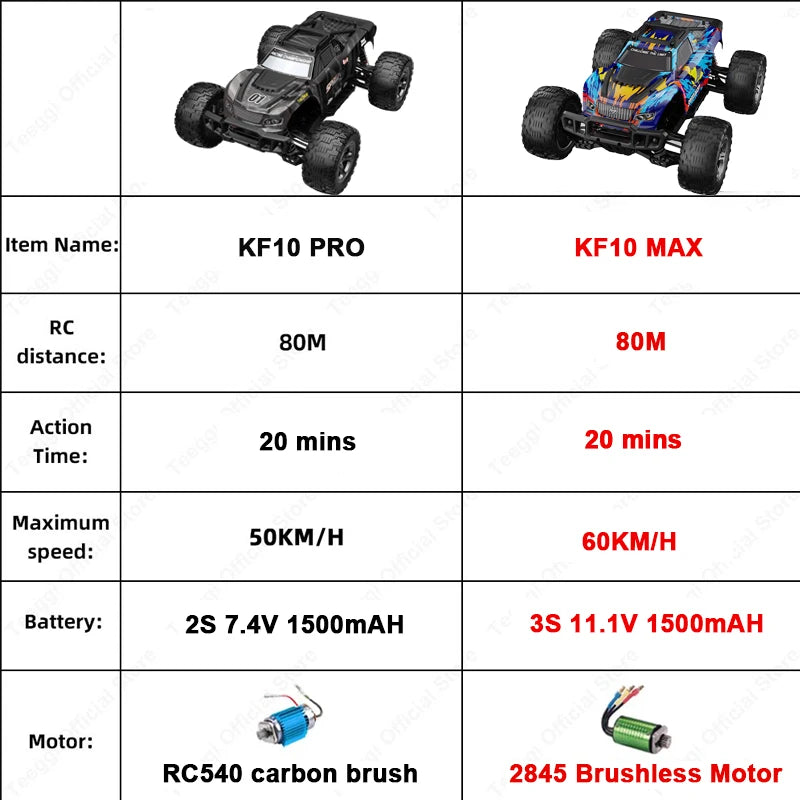 Teeggi KF10 Max 4WD Brushless RC Off-Road Car Gift Performance
