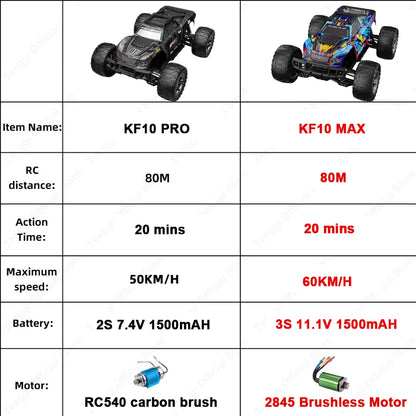 Teeggi KF10 Max 4WD Brushless RC Off-Road Car Gift Performance