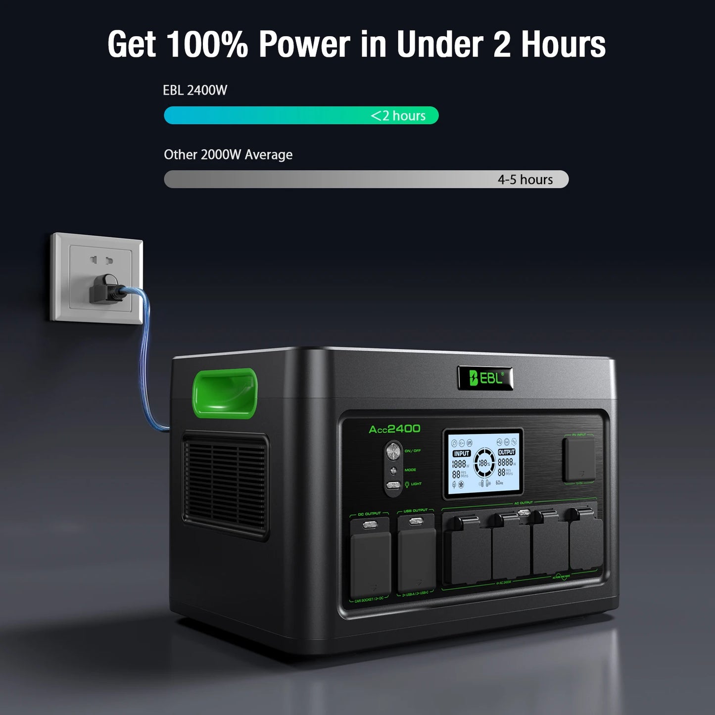 1843Wh Portable Power Station Generator Pure Sine Wave Emergency Backup Battery