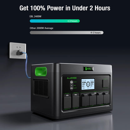 1843Wh Portable Power Station Generator Pure Sine Wave Emergency Backup Battery